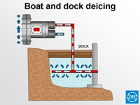 Boat And Dock Deicing