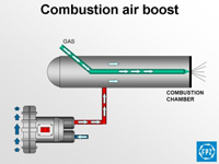Combustion Air Boost/Automization