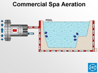 Commercial Spa Aeration