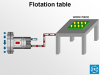 Flotation Table