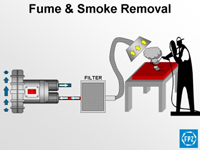 Fume & Smoke Removal