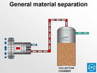 General Material Separation & collection
