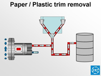 Paper Plastic Trim Removal