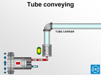 Tube Conveying