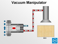 Vacuum Manipulator